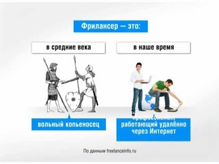 Фриланс и фрилансеры на сколько это серьезно?