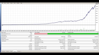 Lucky Traders - торговый робот, советник для разгона маленьких депозитов.