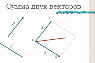 Сложение и вычитание векторов