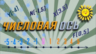 6 КЛАСС// МАТЕМАТИКА// ОТРИЦАТЕЛЬНЫЕ ЧИСЛА // ОТРИЦАТЕЛЬНЫЕ И ПОЛОЖИТЕЛЬНЫЕ ЧИСЛА // Числовая ось