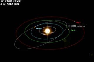 Animation of Orbit and Approach of June 2, 2016 Arizona Fireball