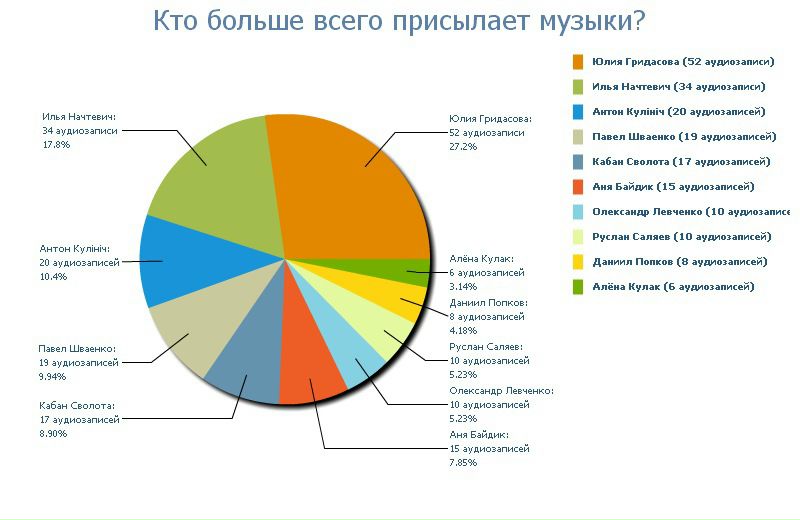 №3, Екатерина Шапошник, 32 года, Киев №3, Екатерина Шапошник, 32 года, Киев