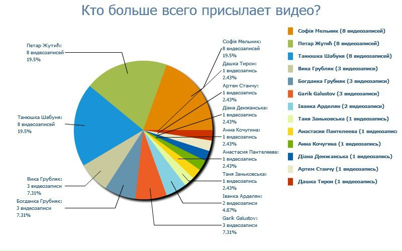 №31, Христина Колодрібська, 32 года, Шировцы №31, Христина Колодрібська, 32 года, Шировцы