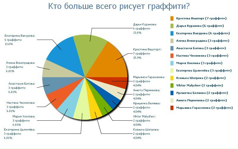№80, Сергей Торопов, Санкт-Петербург, Россия №80, Сергей Торопов, Санкт-Петербург, Россия