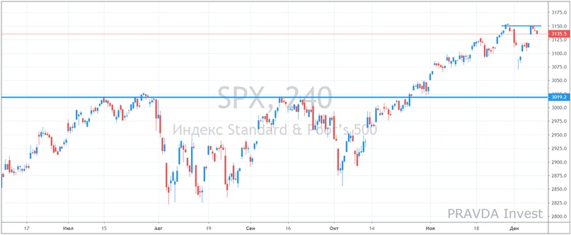 Трамп: Импичмент, пошлины, Китай