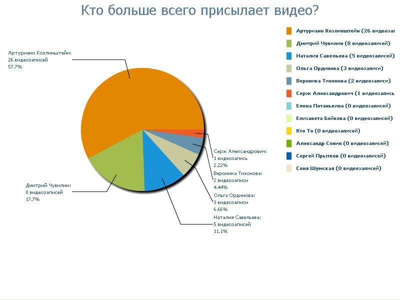 №45, Анна Даниленко, Москва, Россия №45, Анна Даниленко, Москва, Россия