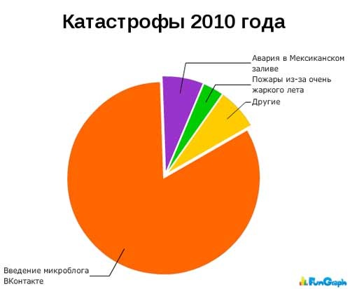 №30, Алексей Петров, 36 лет, Томск, Россия №30, Алексей Петров, 36 лет, Томск, Россия