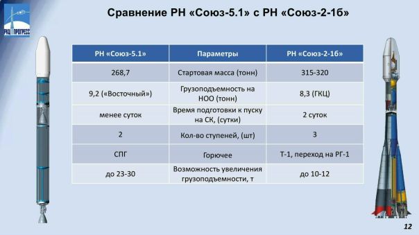 Ракета Бай Интернет Магазин