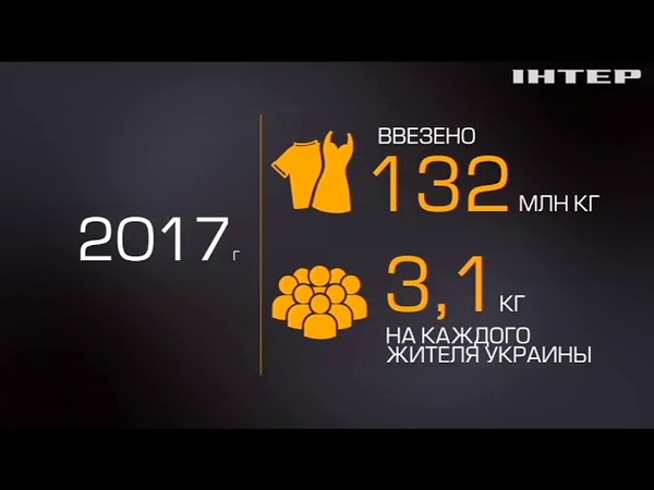 Swap Europe Com Отзывы Интернет Магазин