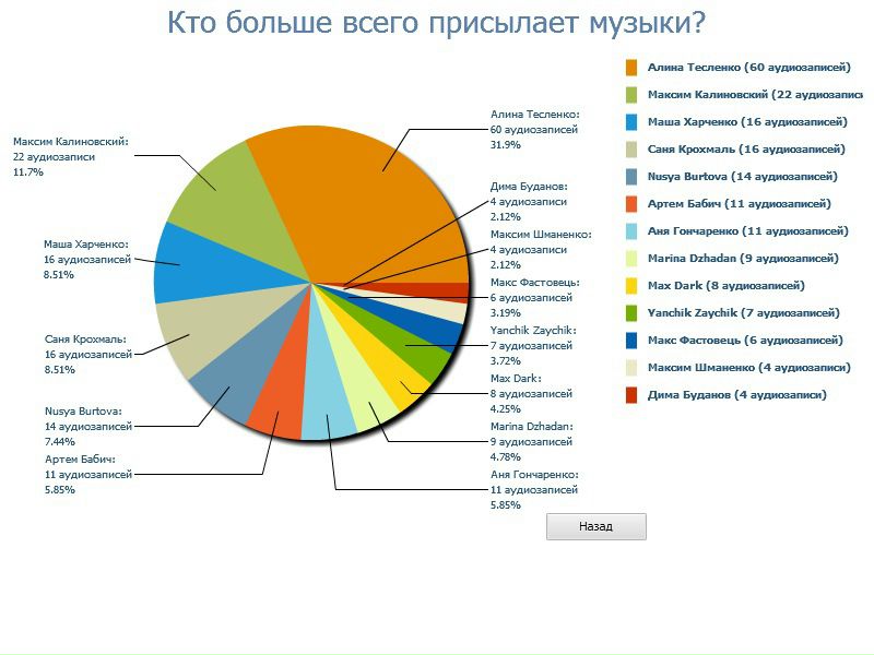 №44, Ярик Коваленко, 05.10, Киев №44, Ярик Коваленко, 05.10, Киев