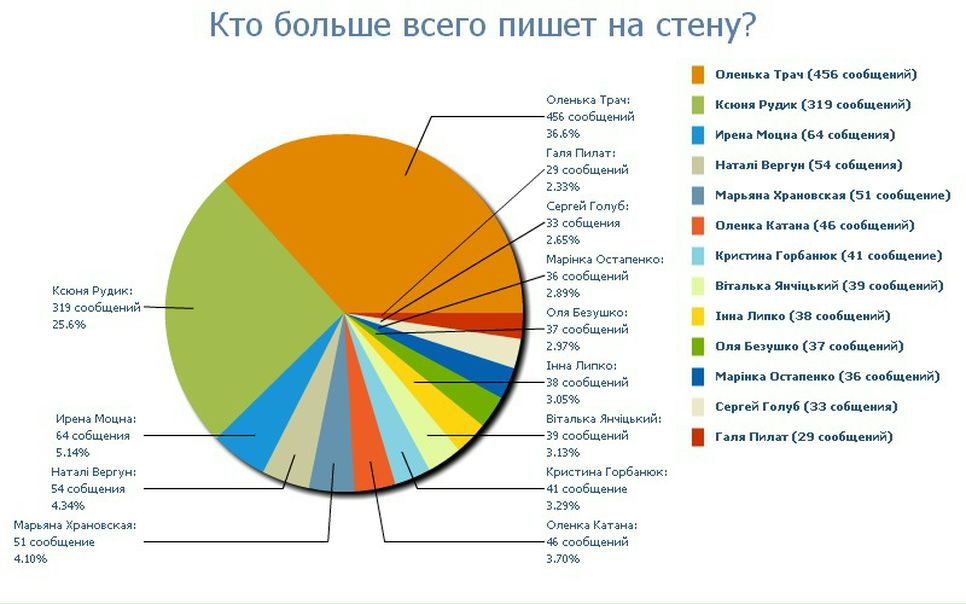 №144, Виктория Нетеча, Городок №144, Виктория Нетеча, Городок
