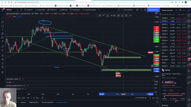 Форекс идеи по EUR, USD, GBP, USD, USD, JPY, USD, CAD, с 1 по 5 ноября 2021