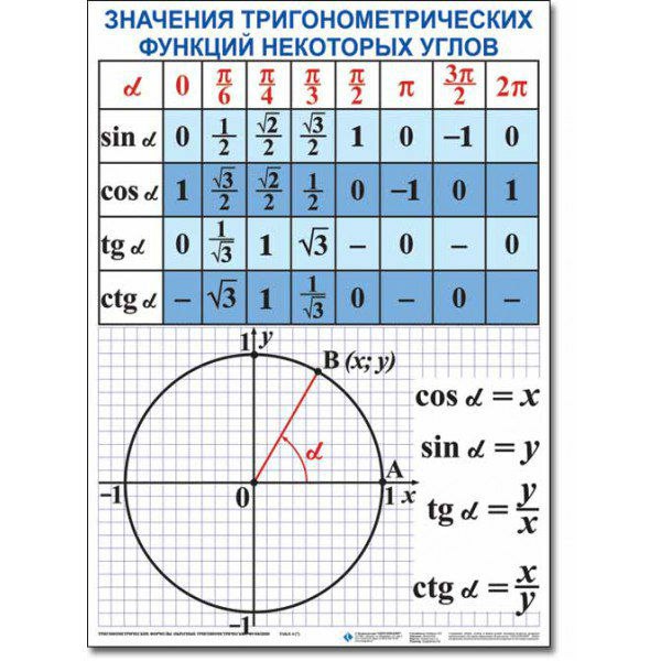 Рисунок значений углов. Функция синус, косинус, тангенс и котангенс числового аргумента.. Тригонометрические формулы таблица. Формулы синусов и косинусов тригонометрия. Таблица тригонометрических значений на окружности. Рисунок значений углов. Функция синус, косинус, тангенс и котангенс числового аргумента.. Тригонометрические формулы таблица. Формулы синусов и косинусов тригонометрия. Таблица тригонометрических значений на окружности.